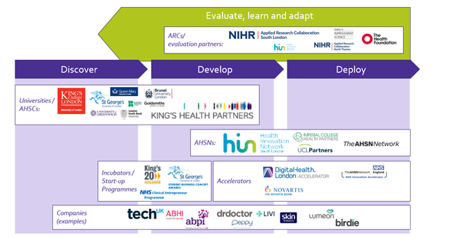 diagram showing other stakeholders involved in local health innovation